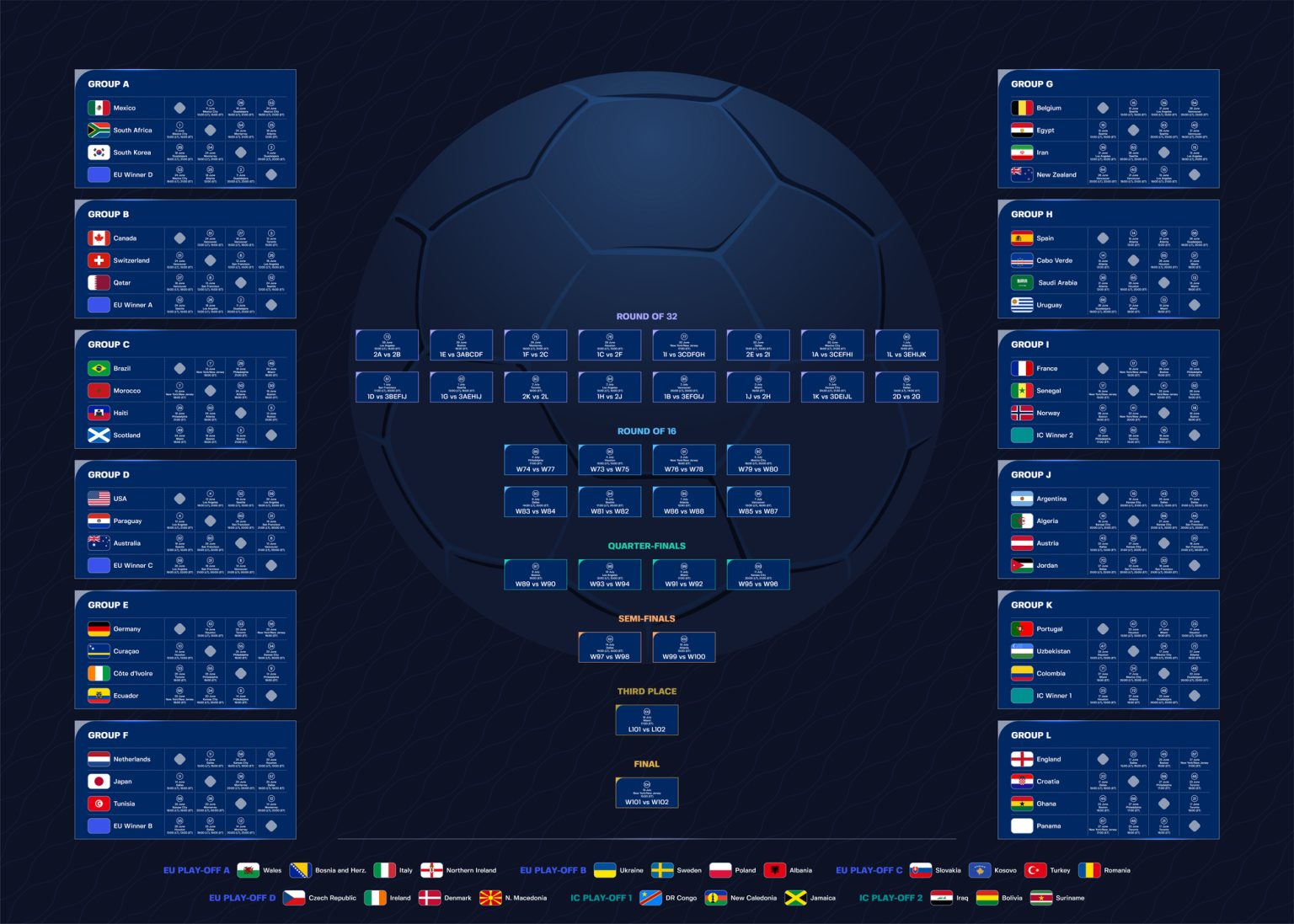 Coupe Du Monde 2026 En Streaming O Voir Les Matchs En 2026